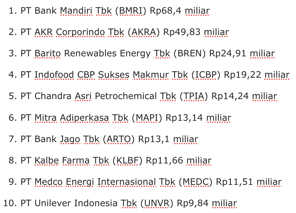 10 Saham Paling Banyak Diborong Investor Asing