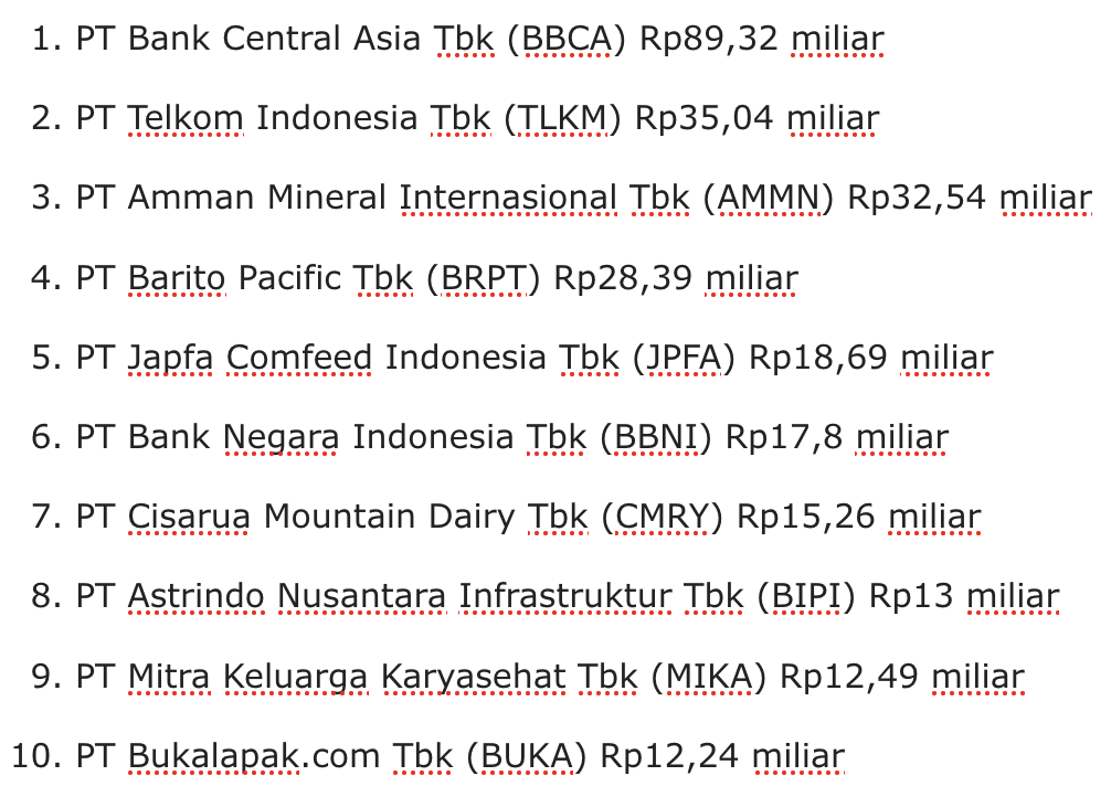 10 Saham Paling Banyak Diborong Investor Asing