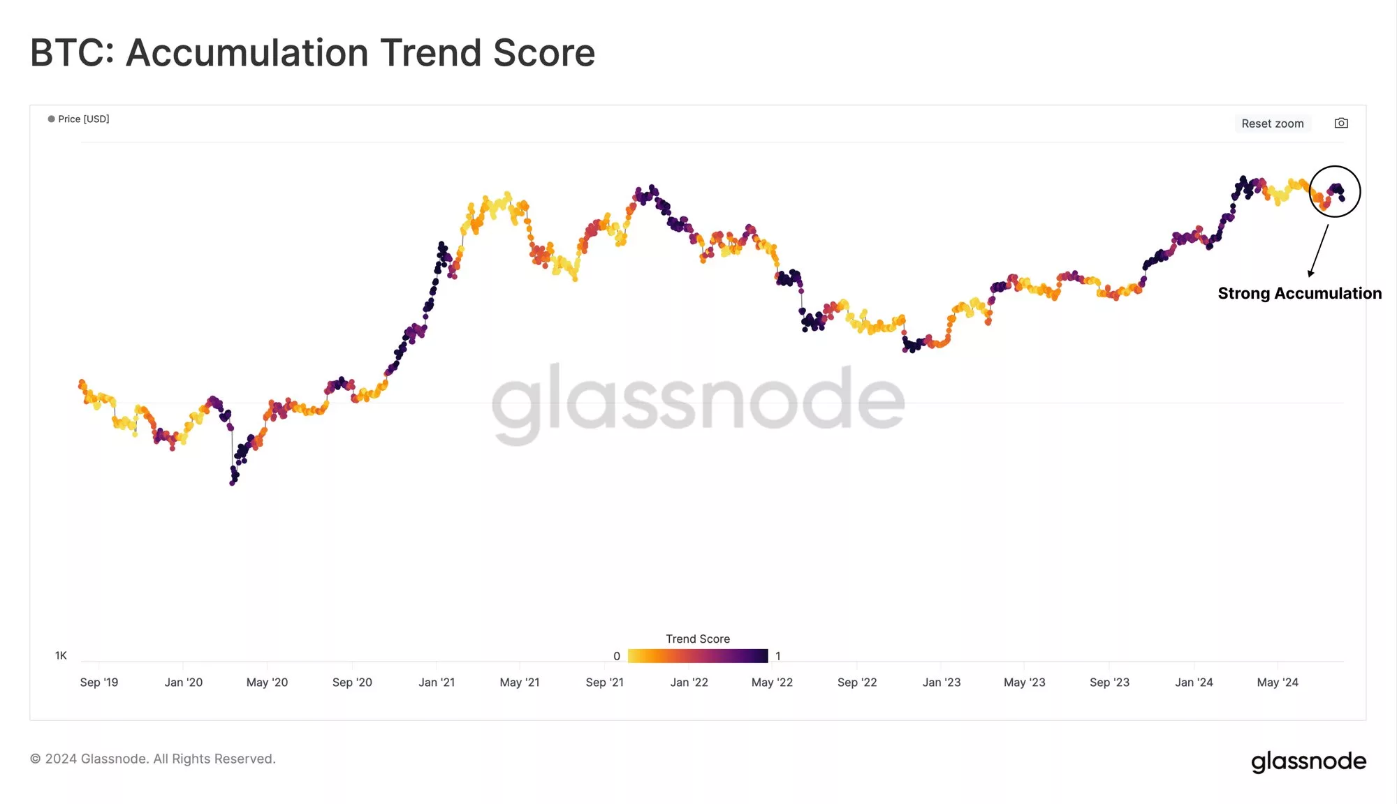 Investor Bitcoin Kembali Aktif Akumulasi, Laporan Glassnode