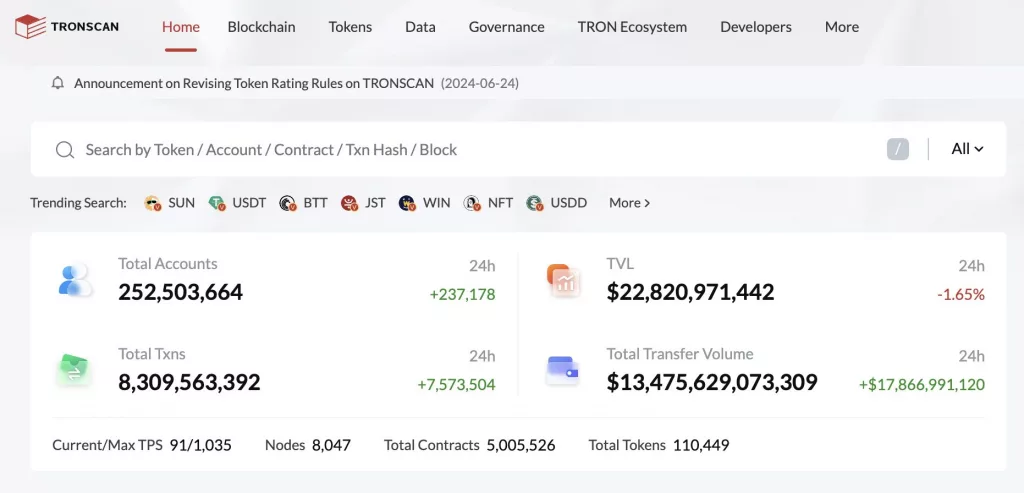 Pendapatan Harian TRON Capai $3,84 Juta, Meninggalkan Ethereum dan Solana