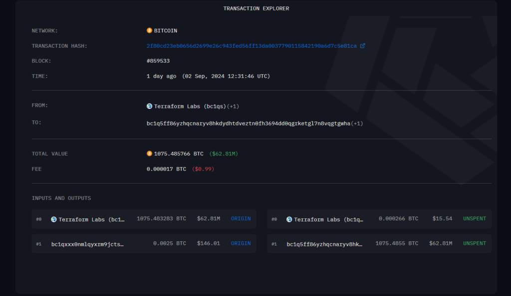 Terraform Wallet Memindahkan $62 Juta BTC, Do Kwon Masih Terjerat Masalah Hukum