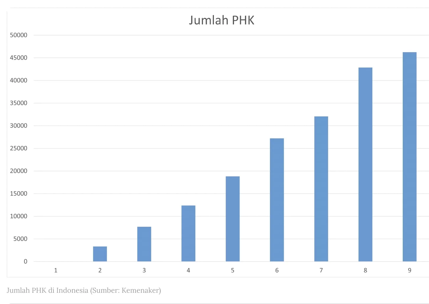 Daftar Provinsi dengan Angka PHK Tertinggi, Jateng Juara!