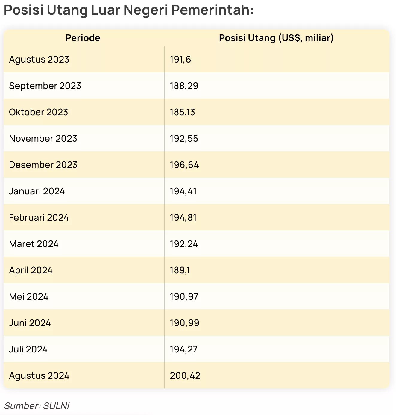 Waduh! Rencana Prefunding SBN Bikin Utang Negara Naik Drastis US$218,4 Miliar, Kenapa Sih?