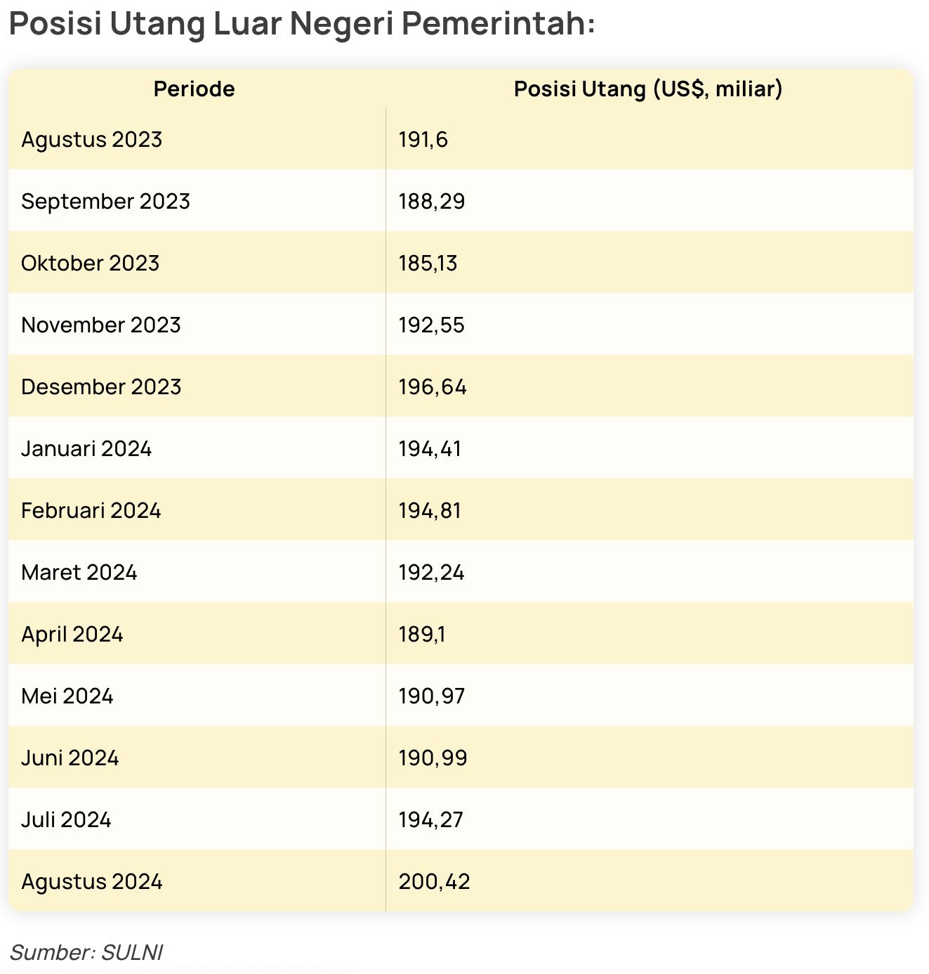 Waduh! Rencana Prefunding SBN Bikin Utang Negara Naik Drastis US$218,4 Miliar, Kenapa Sih?