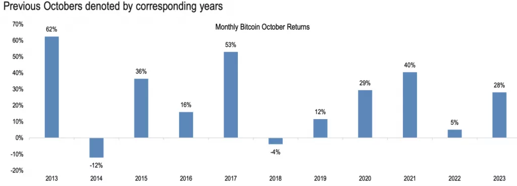 JPMorgan Analys