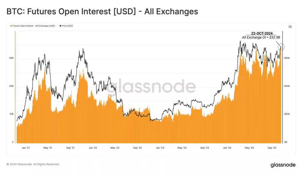 Pemilu AS Jadi Katalis, Bitcoin Melambung ke US$70.000