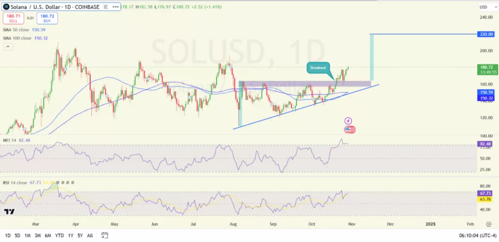 Integrasi Chainlink Data Streams Dorong Kenaikan Harga Solana: Bagaimana Caranya?