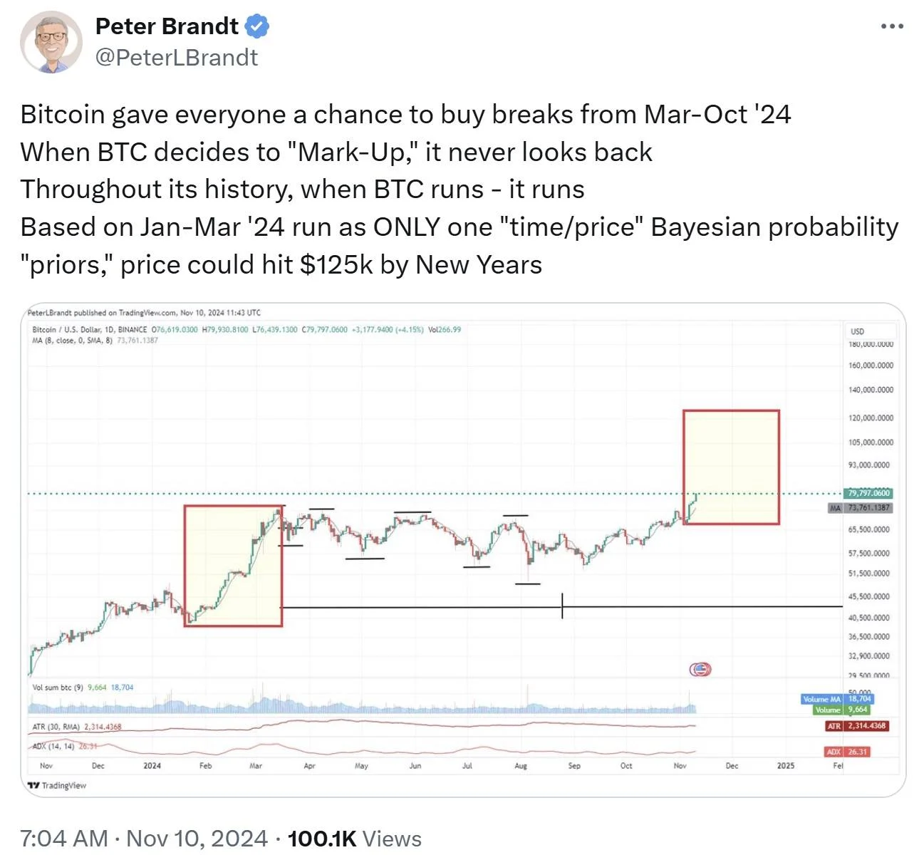 Wah Gila! Bitcoin Bakal Tembus Rp2 Miliar Tahun Depan? Ini Kata Pakarnya