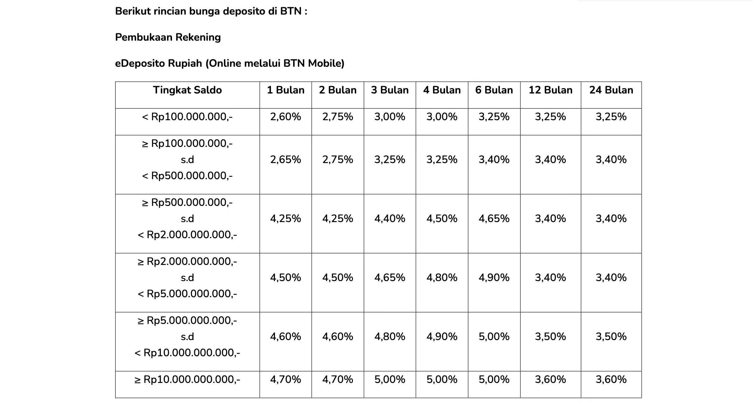 Mau Cuan Besar? Deposito Pakai Mobile Banking ini Kasih Bunga Tinggi Hingga 5% Lho!