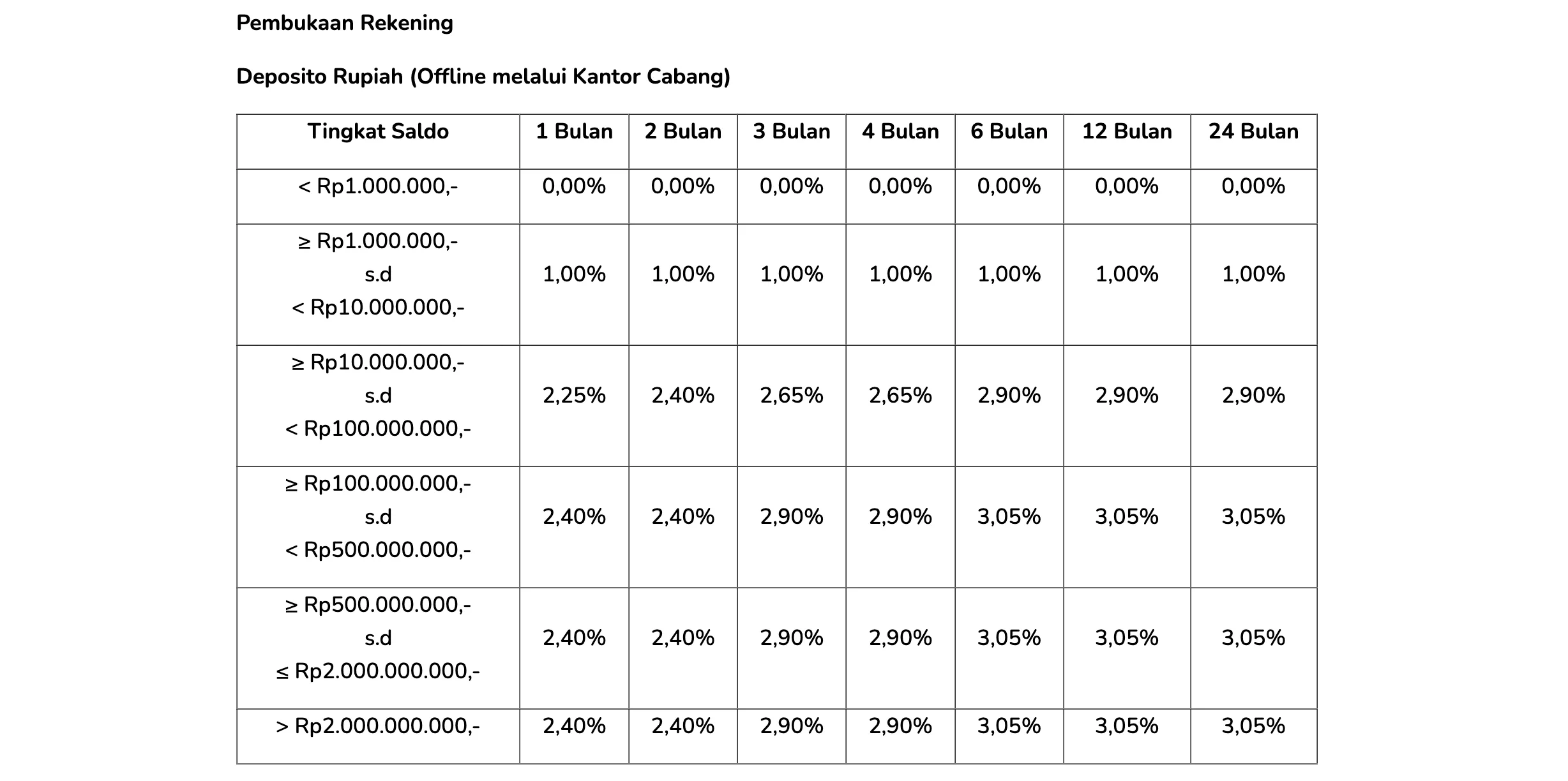 Mau Cuan Besar? Deposito Pakai Mobile Banking ini Kasih Bunga Tinggi Hingga 5% Lho!