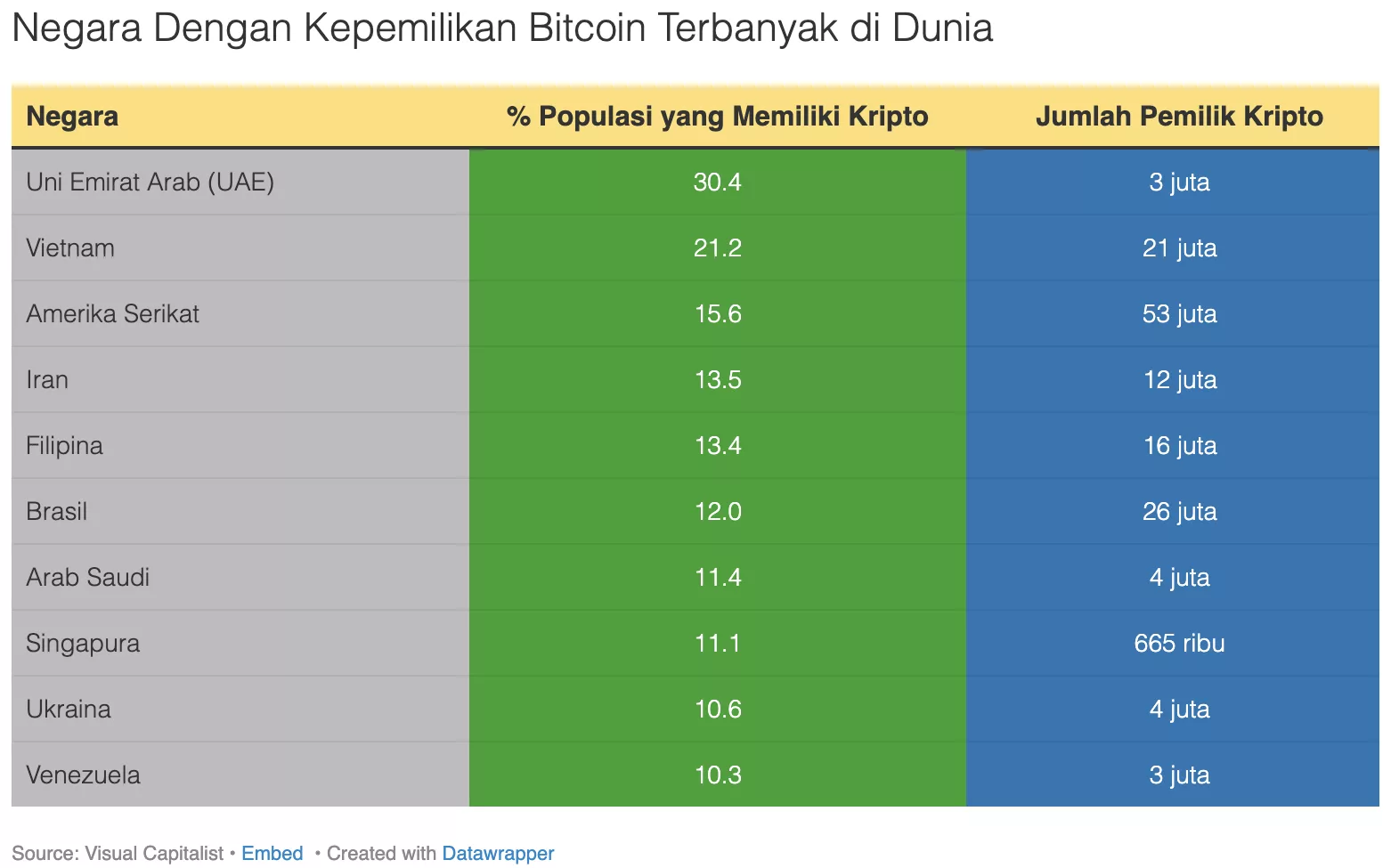 Deretan Negara Memiliki Bitcoin Terbanyak di Dunia, Ada Indonesia?