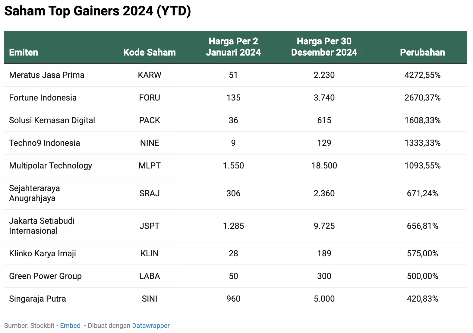 Auto Kaya atau Bangkrut? Begini Nasib Investor di Pasar Saham 2024