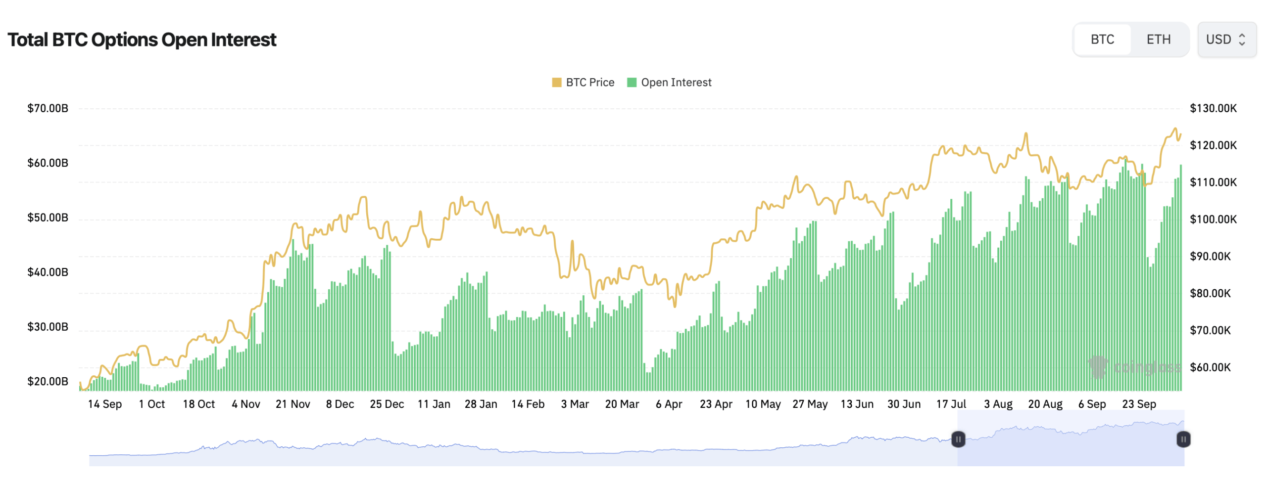 Bitcoin futures 2