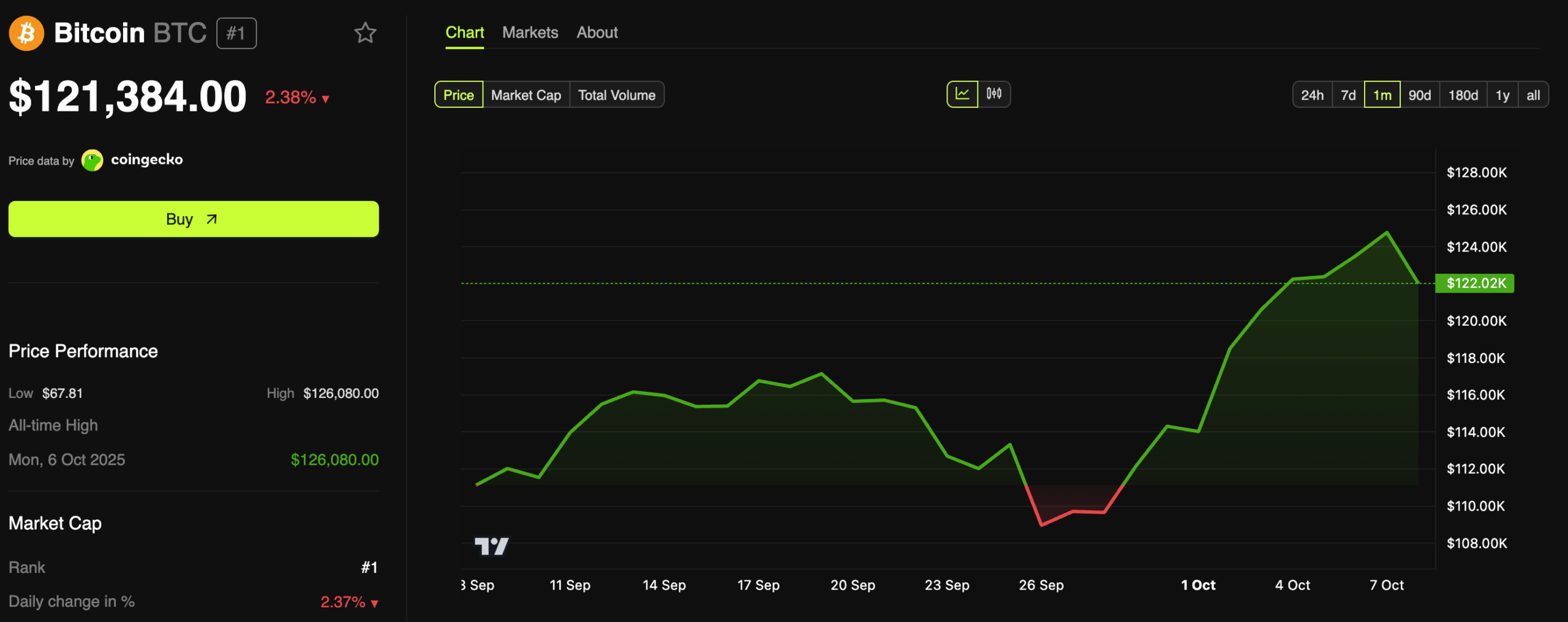 grafik Bitcoin 8 Oktober 2025 2