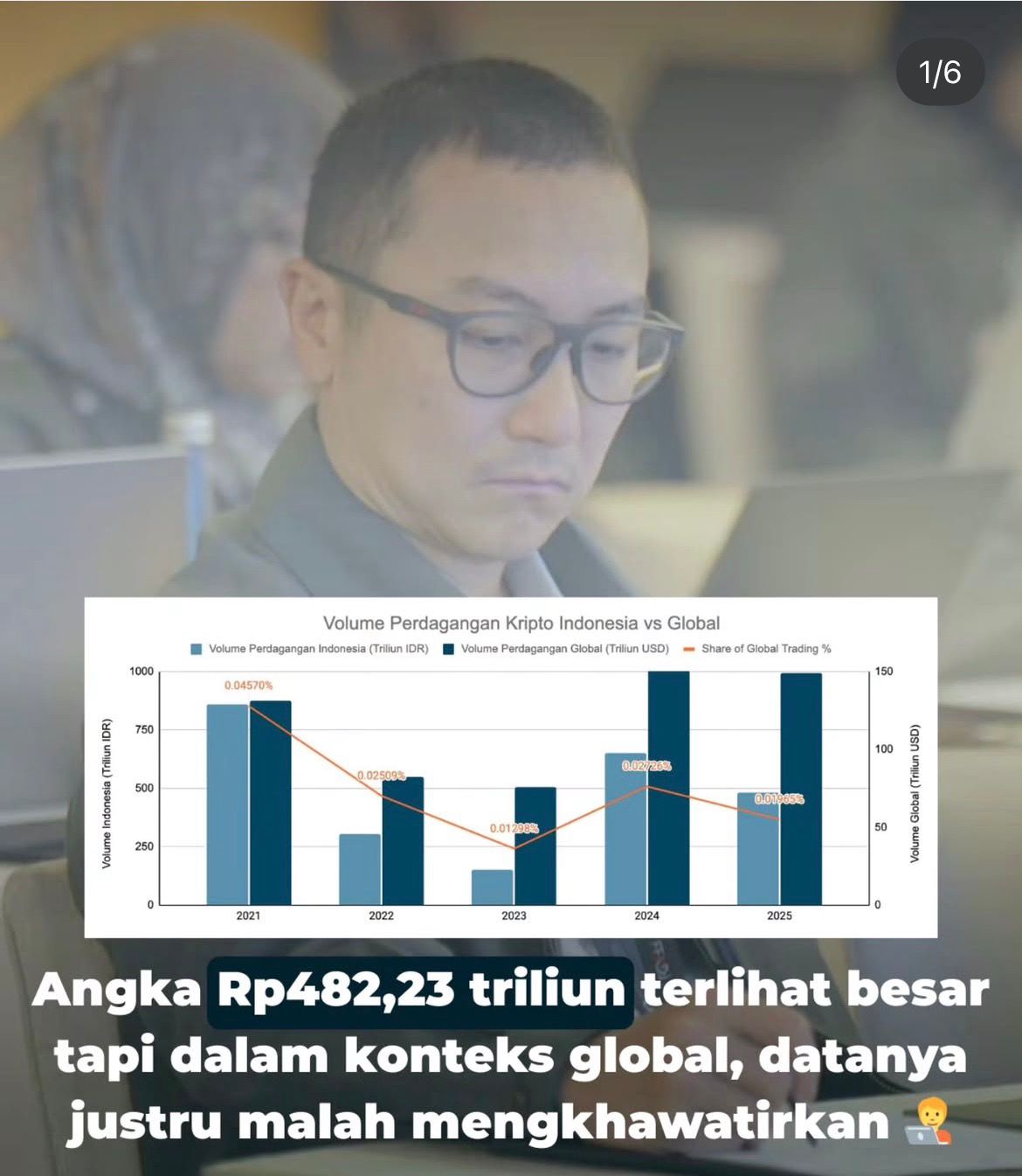 Postingan CEO Indodax William Sutanto di akun medsosnya