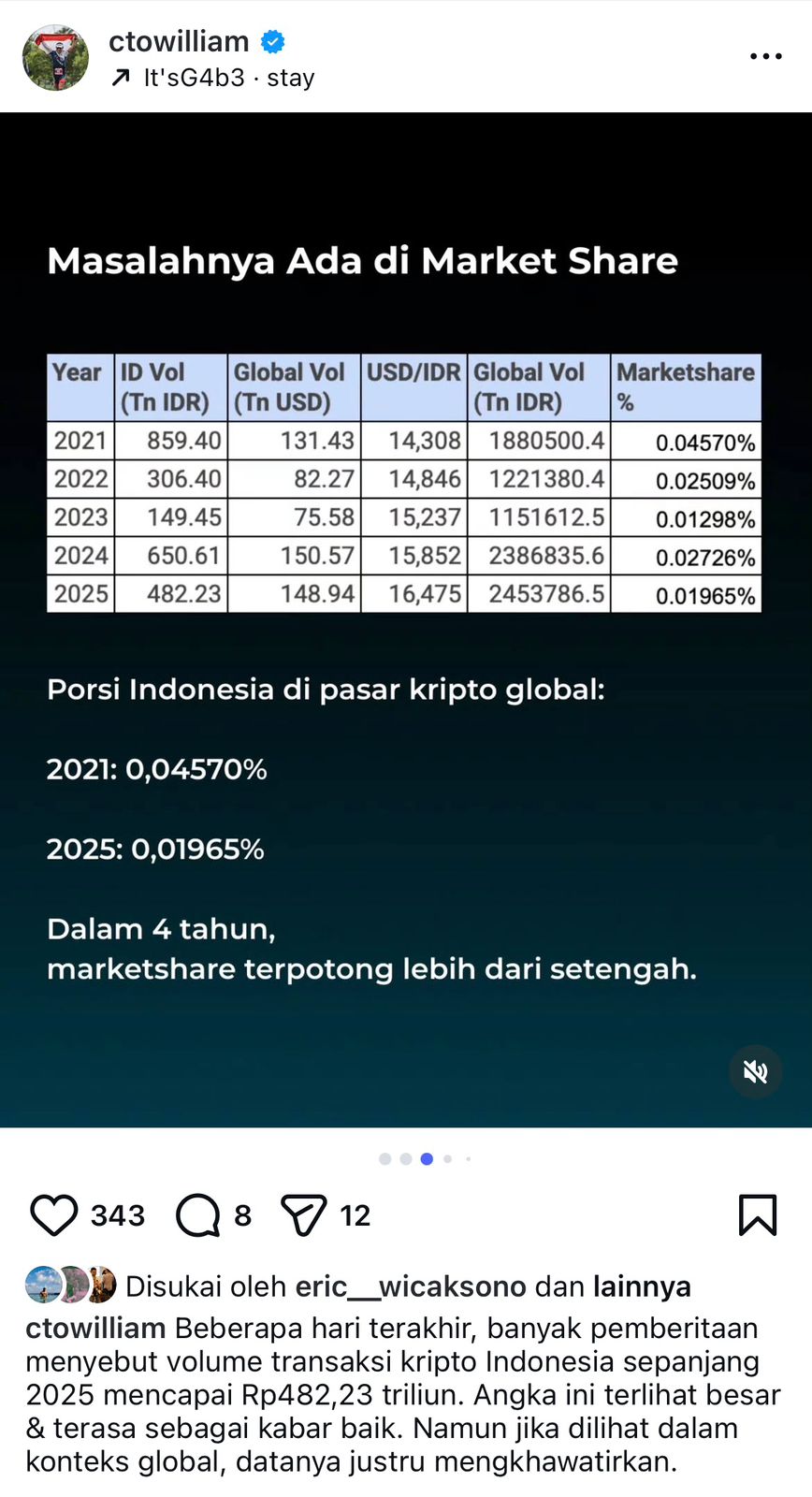 Postingan CEO Indodax William Sutanto di akun sosmed nya
