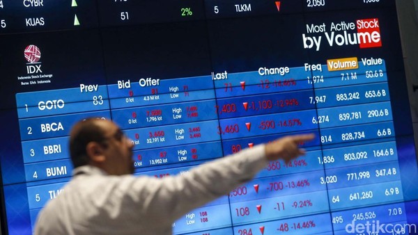 cara investasi saham saat harga turun 2