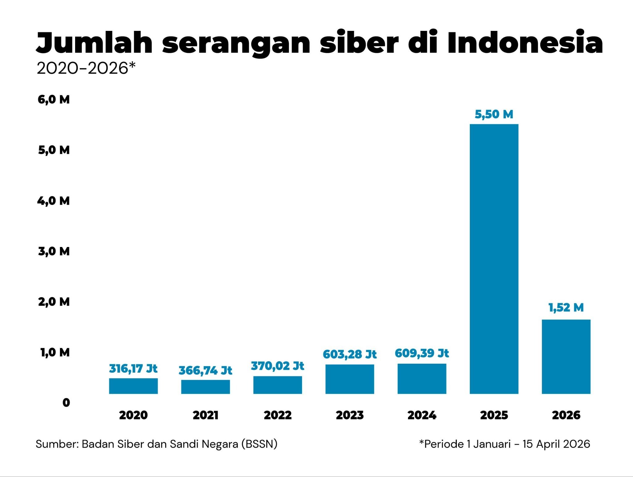 Data Indodax