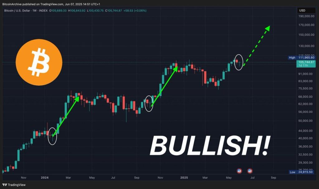 Harga Bitcoin menuju US$100000 3
