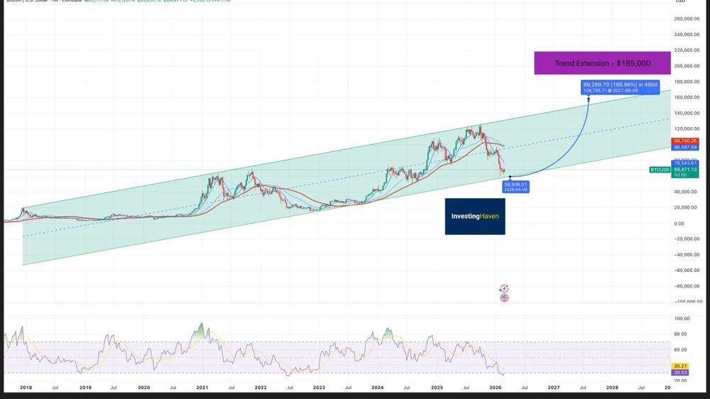 Harga Bitcoin menuju US$100000 4