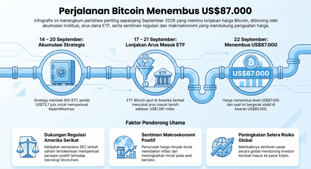 Harga bitcoin